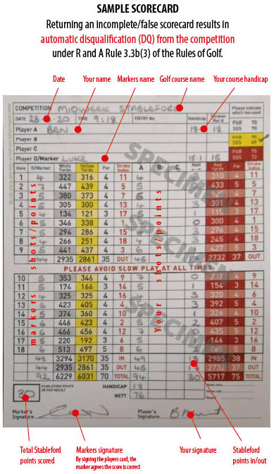 sample scorecard